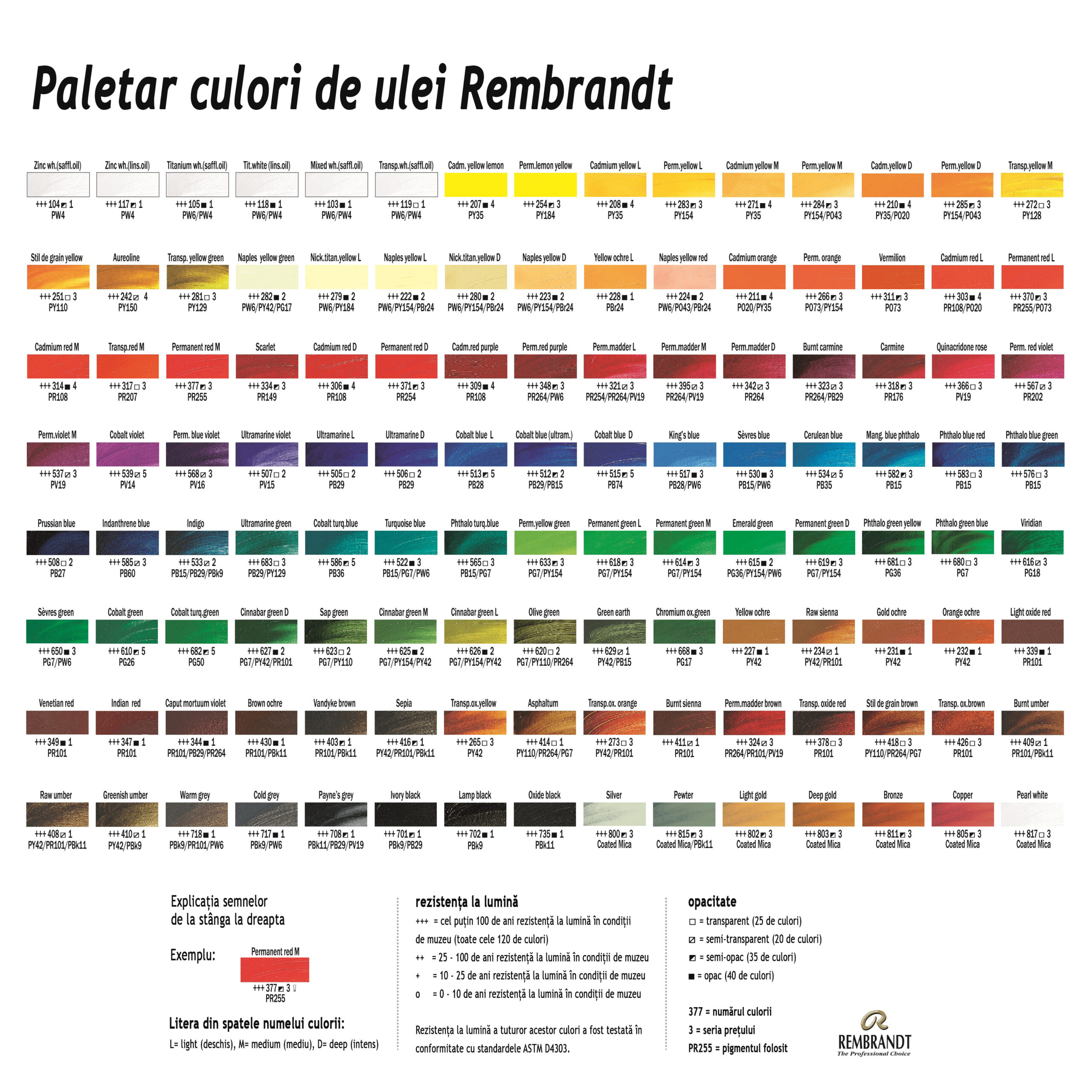 Paletar complet cu cele 120 de nuanțe disponibile pentru culorile de ulei Rembrandt